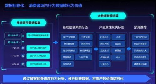 疫情倒逼購物中心演變 大數據處理與運維服務的關鍵角色