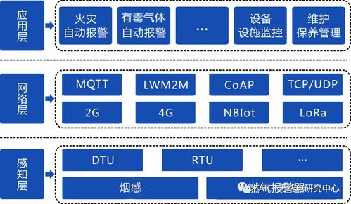 工信部移動(dòng)物聯(lián)網(wǎng)應(yīng)用優(yōu)秀案例集錦 治理智能化篇（一）聯(lián)網(wǎng)信息服務(wù)互操作實(shí)踐